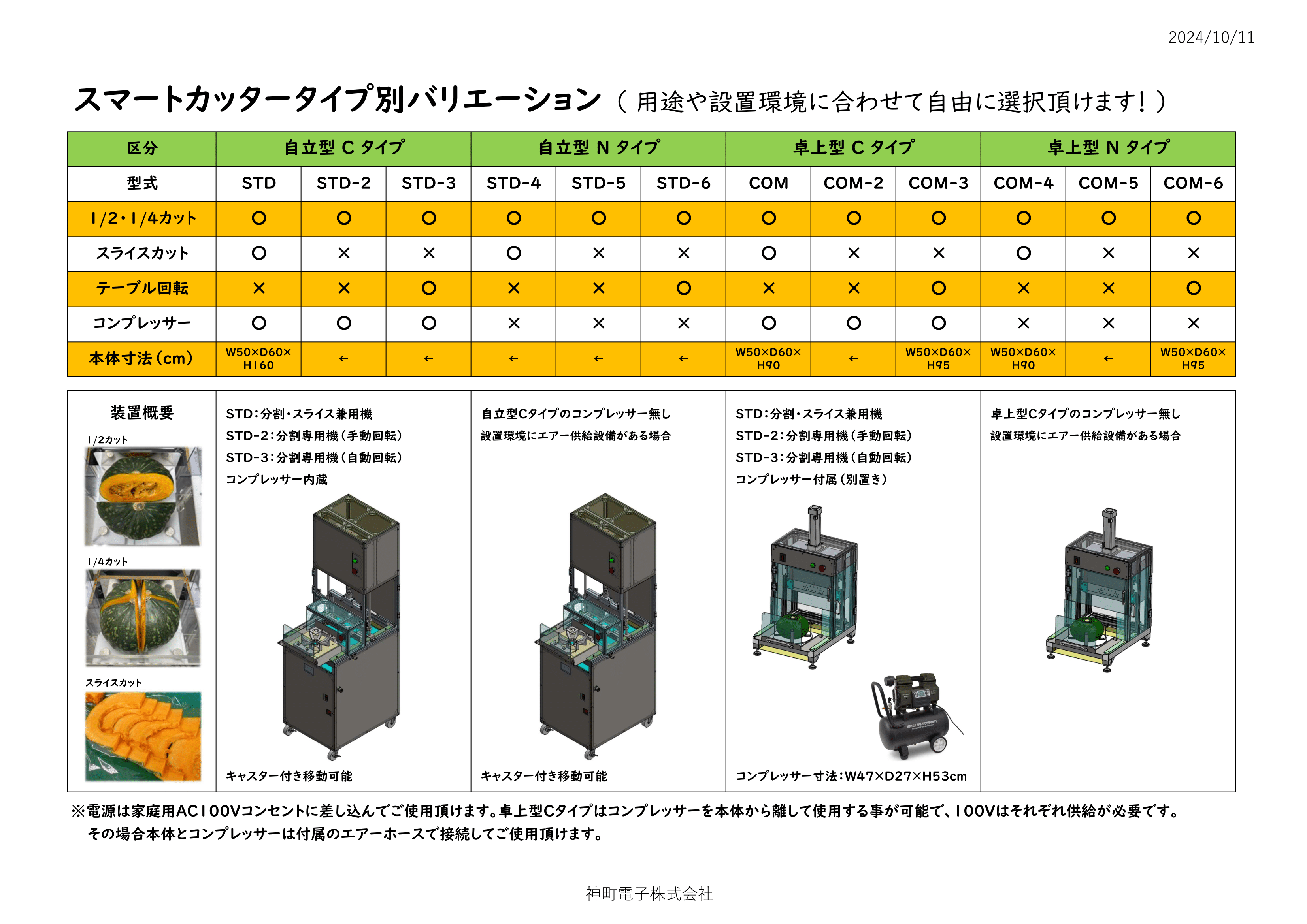 スマートカッターバリエーション表